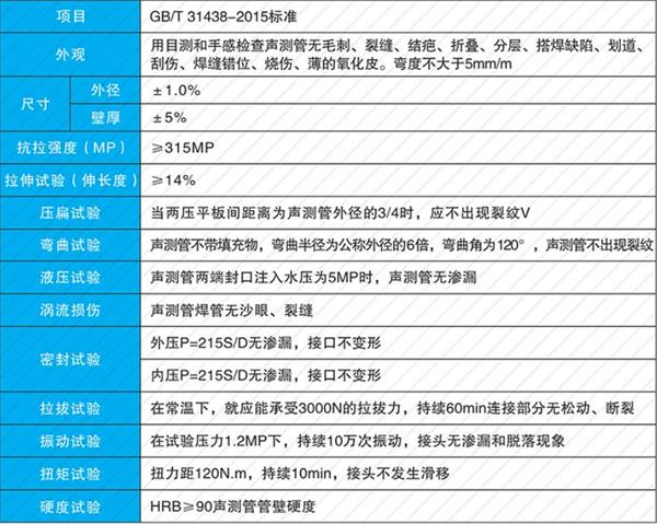 沧州套筒式声测管加工产品性能参数